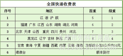 【夏季多功能散热冰枕 地摊热销pvc冰枕 冰垫批发 夏季冰枕头】价格_厂家_图片 -